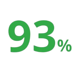 93 %