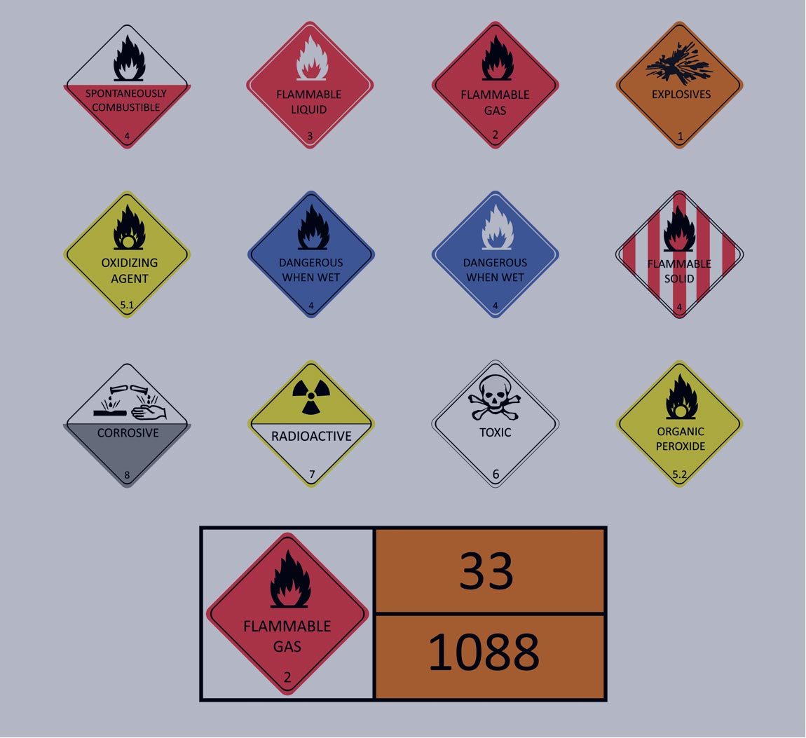 Dangerous goods marking table
