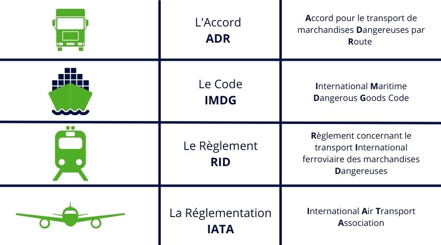 Grille de la Réglementation TMD