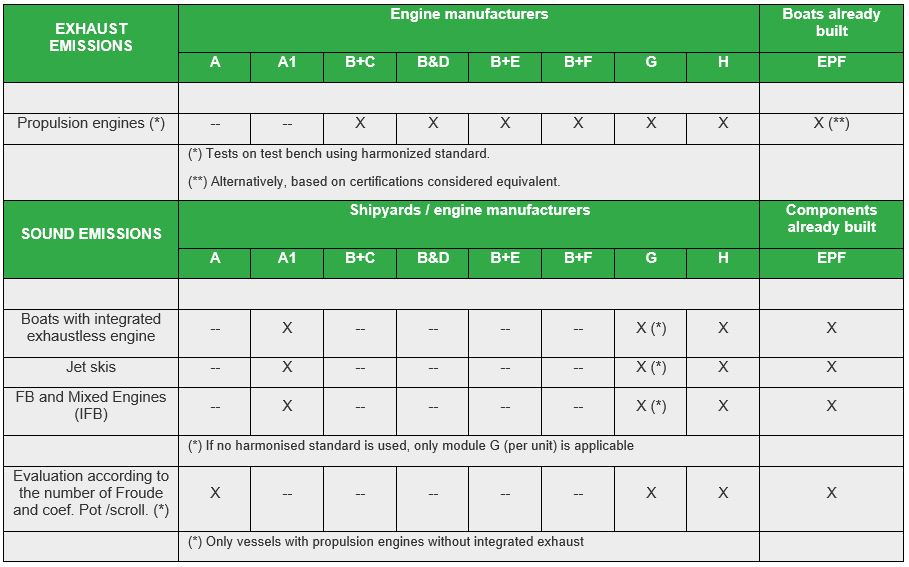 CE Marking For Noise And Gaseous Emissions