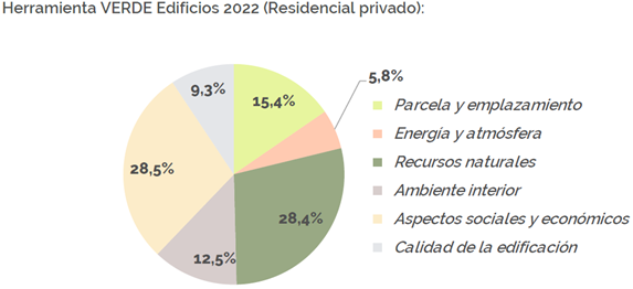 grafico