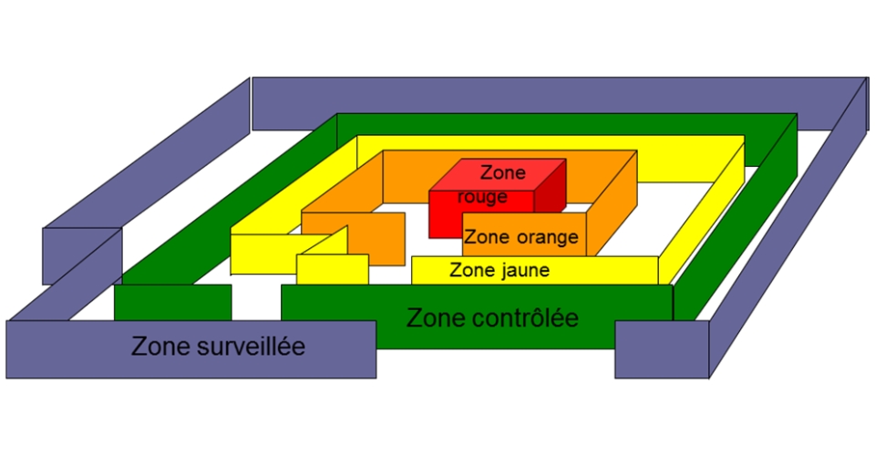 Accompagnement à La Radioprotection Et Ses Risques