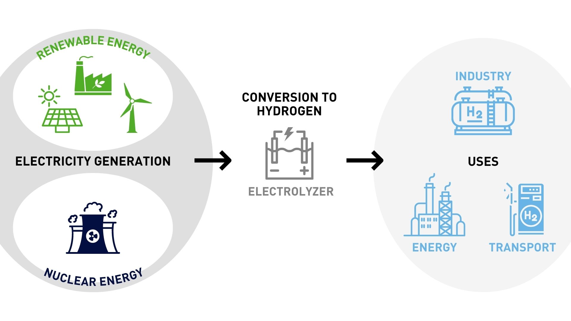 hydrogen production diagram