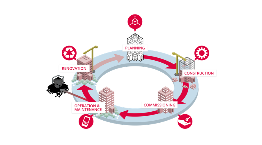 Diagram of the construction of a building