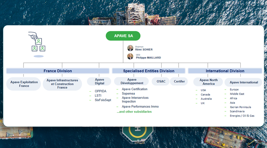 Organisational chart of the Apave Group