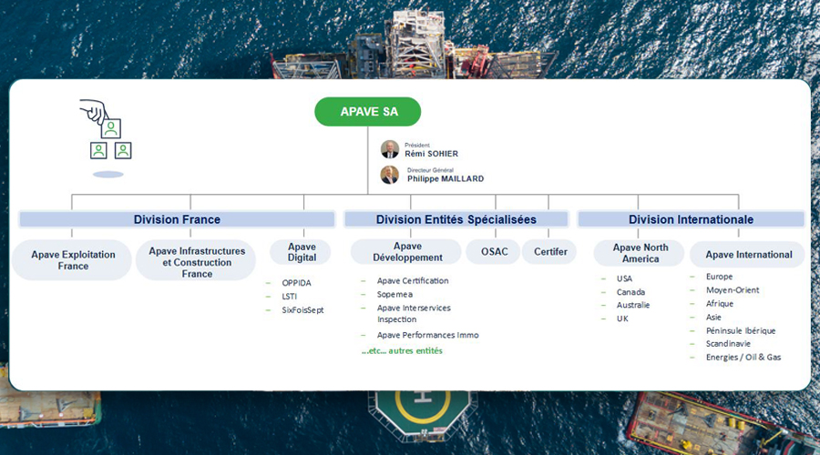 organigramme Groupe Apave