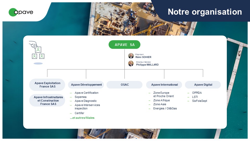 Sơ đồ tổ chức của Apave Group